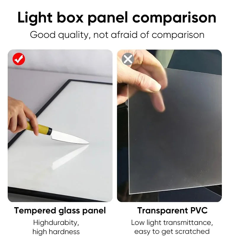 Panel comparison